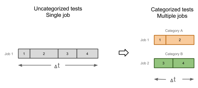 parallel testing diagram